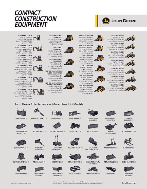 John Deere CCE Fleet Sheet & Comparison Guide