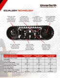 Unverferth - Grain Cart Track Systems (individual brochures)